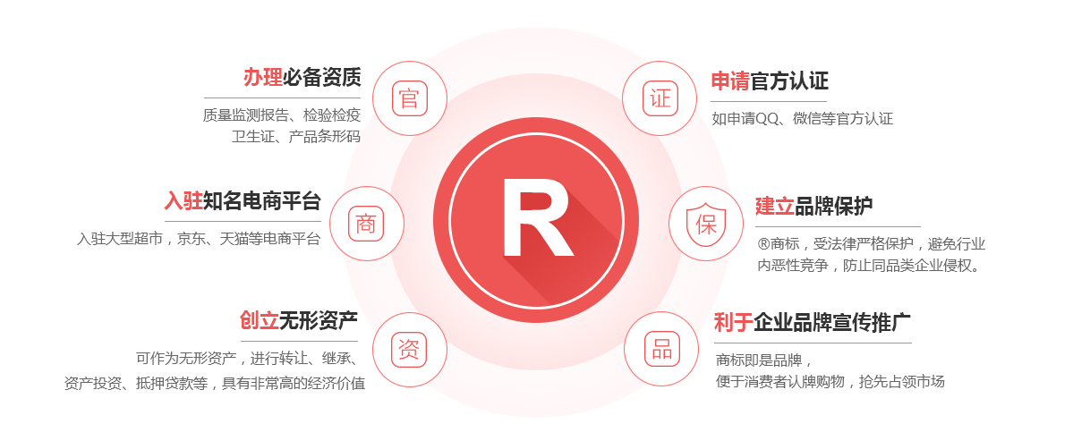 武江商标注册的作用